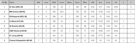 Maddy Green Profile - Age, Career Info, News, Stats, Records & Videos