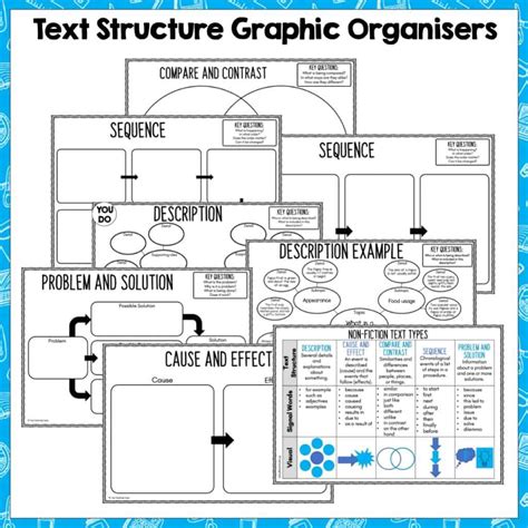 Image result for Identifying Text Structure