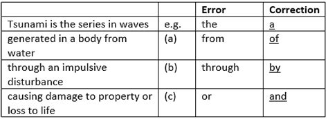 Class 9 English: Sample Question Paper Term II- 1 | Sample Papers For ...