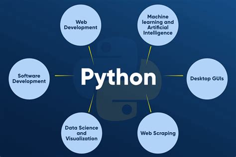 Python Explication 的图像结果