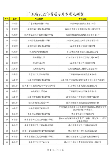 我省2022年普通专升本考试考点公布，21日15时起考生可打印准考证 广东省教育考试院