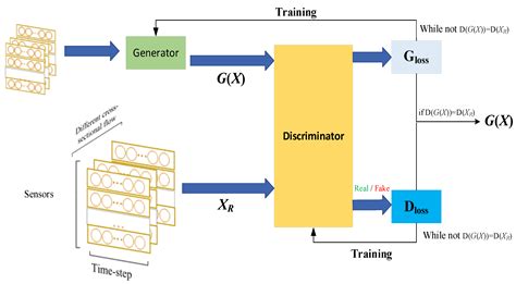 An Urban Metro Section Flow Forecasting Method Combining Time Series ...