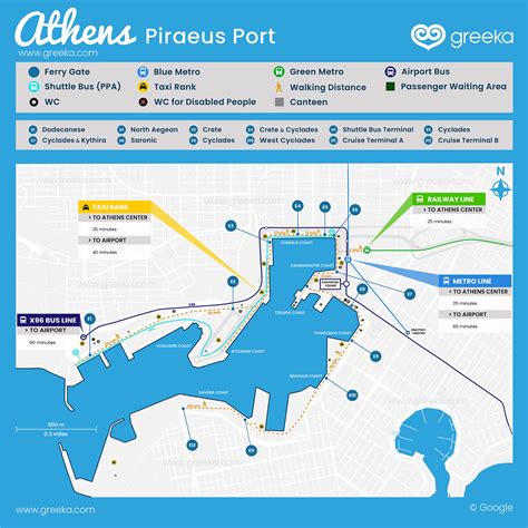 Piraeus Port Authority