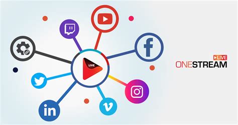 One Stream Live Tutorial 的图像结果