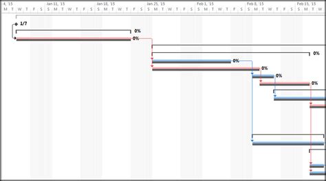 Microsoft Project Baseline Tutorial 的图像结果