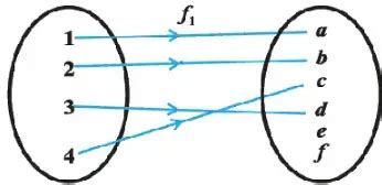 Image result for Into Function Maths