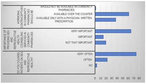 Community Pharmacists’ Perceptions, Barriers, and Willingness for ...