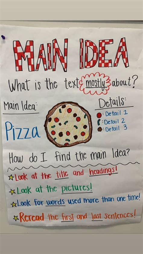 Main Idea Anchor Chart Classroom Anchor Chart - Etsy