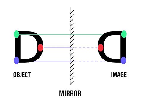 Types of Mirrors, Mirror Formula and Applications - Physics Class 12 ...