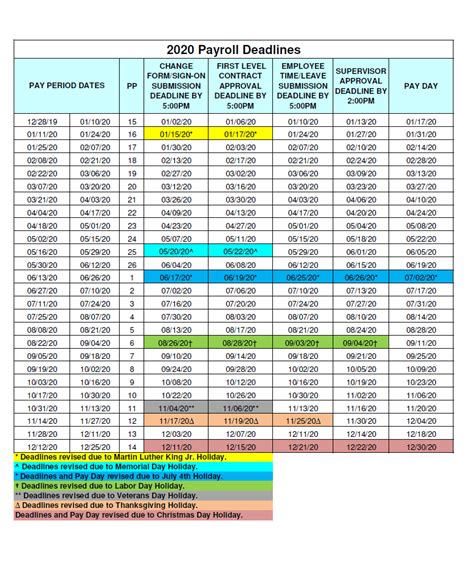 The Ohio State University (OSU) Payroll Calendar 2025 | 2026 Payroll ...