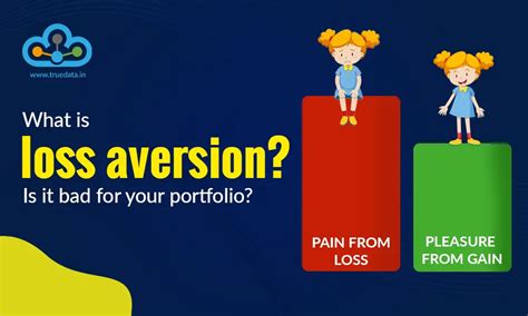 Loss Aversion Bias in Investing: Risks, Examples & How to Overcome It
