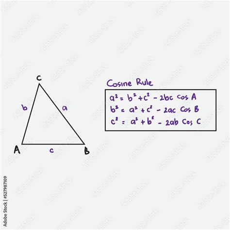 Image result for Cosine Equation Formula