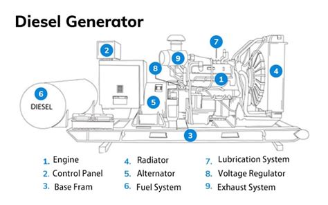 Image result for Cooling System of Diesel Generator