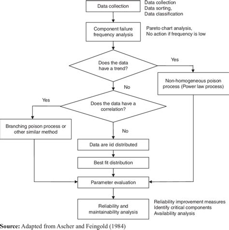 Image result for Reliability Analysis