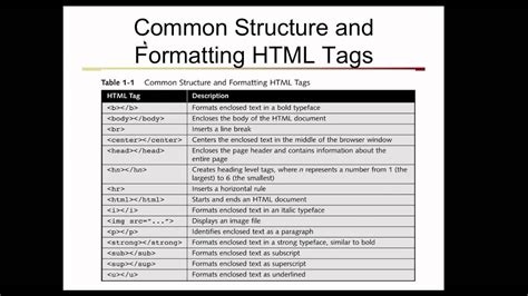 Image result for HTML/CSS Programming
