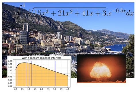 Image result for Monte Carlo Integration Python