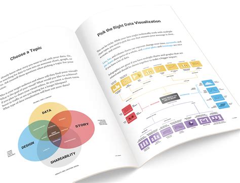 Visualization Guide 的图像结果