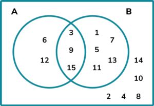 Image result for GCSE Maths Algebra Probability Worksheet