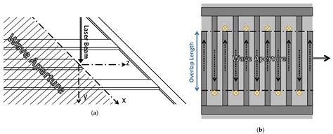 Characterization of Shear Horizontal Waves Using a 1D Laser Doppler ...