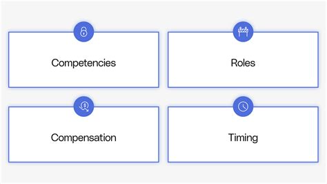 Image result for Pm Competency Model