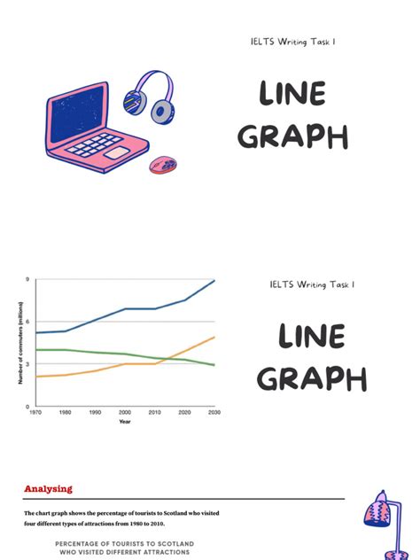 Image result for Line Graph Essay Structure