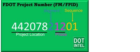 Image result for FDOT Project Information Sign