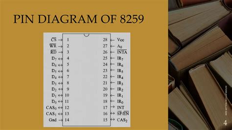 Image result for 8259A Microprocessor Applications