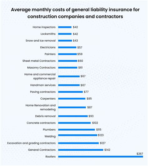 Different Types Of Contractor Insurance Balderson Insurance How Much