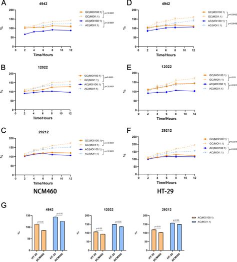 Image result for Enterococcus Faecalis Colon Cancer