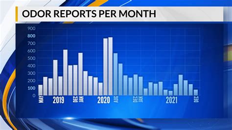 County to spend $13 million over 10 years to address Holly Springs ...
