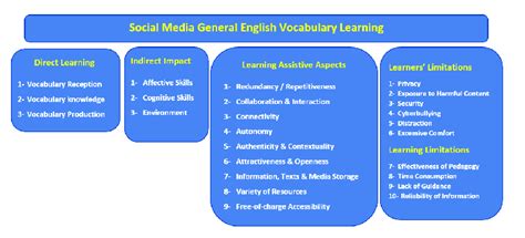 English Learning Framework 的图像结果
