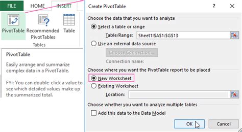 What is the use of Pivot Table and Pivot Chart in Excel