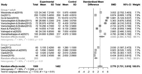 Image result for How Plot Moderator