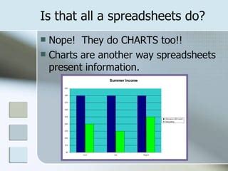 Image result for Creating Spreadsheets