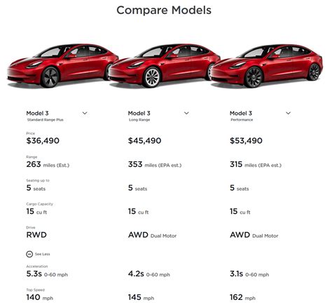 Tesla Launches New Compare EVs Card: Model S/3/X/Y