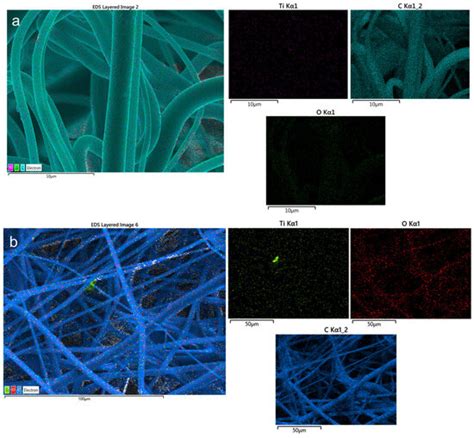 Development of Highly Ultraviolet-Protective Polypropylene/TiO2 ...