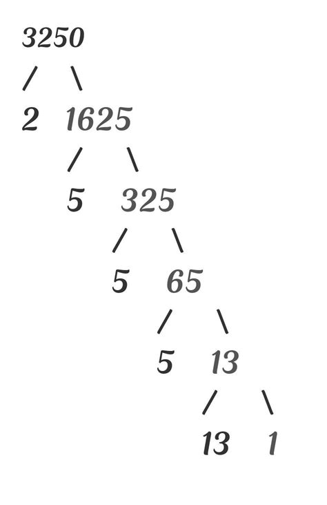 (iii) 3250 prime factor - Brainly.in