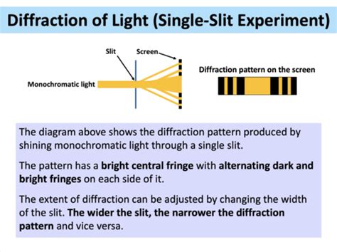 Image result for A Level Physics White Light Diffraction