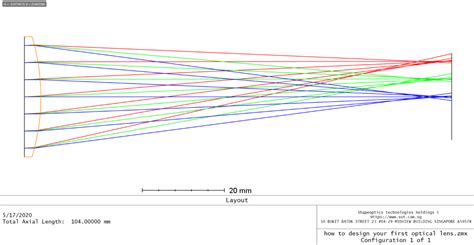 Lens Optics 的图像结果