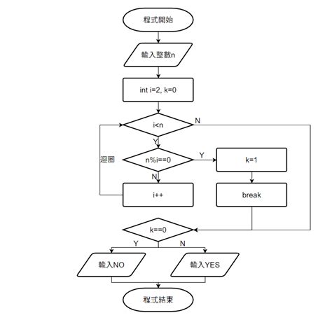 Image result for Self-Referencing Key Table SQL