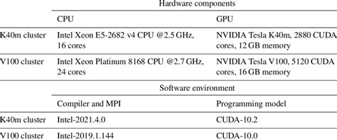Image result for GPU Cluster