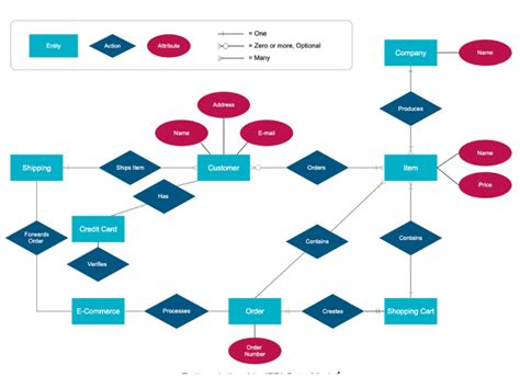 Image result for Data Model Generator