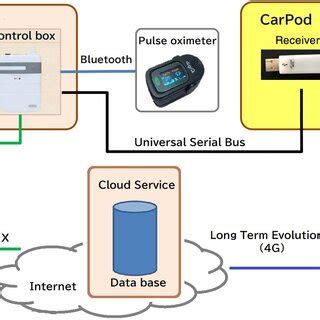 Image result for Build Real-Time Monitor System