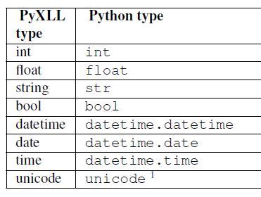 Image result for String Types Python