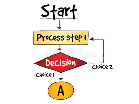 Plan Flow Chart 的图像结果