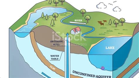 Stormwater Basics 的图像结果