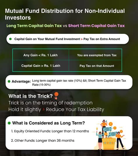 How can Companies Save Tax through Mutual Fund Investments?