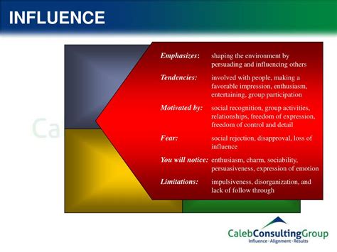 Define Influence 的图像结果