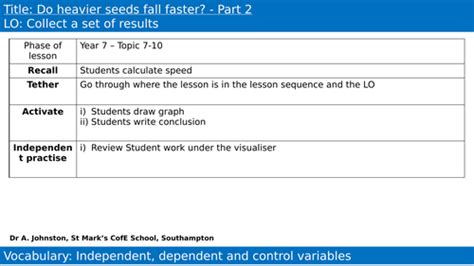 Image result for Primary Science Lessons Plant Distribution