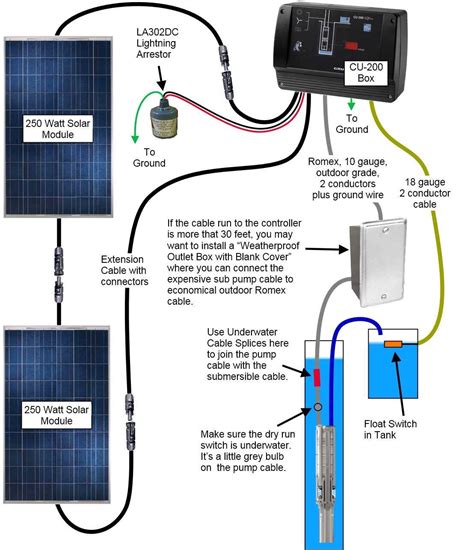 How to Wire a Water Well Pump: Step-by-Step Guide